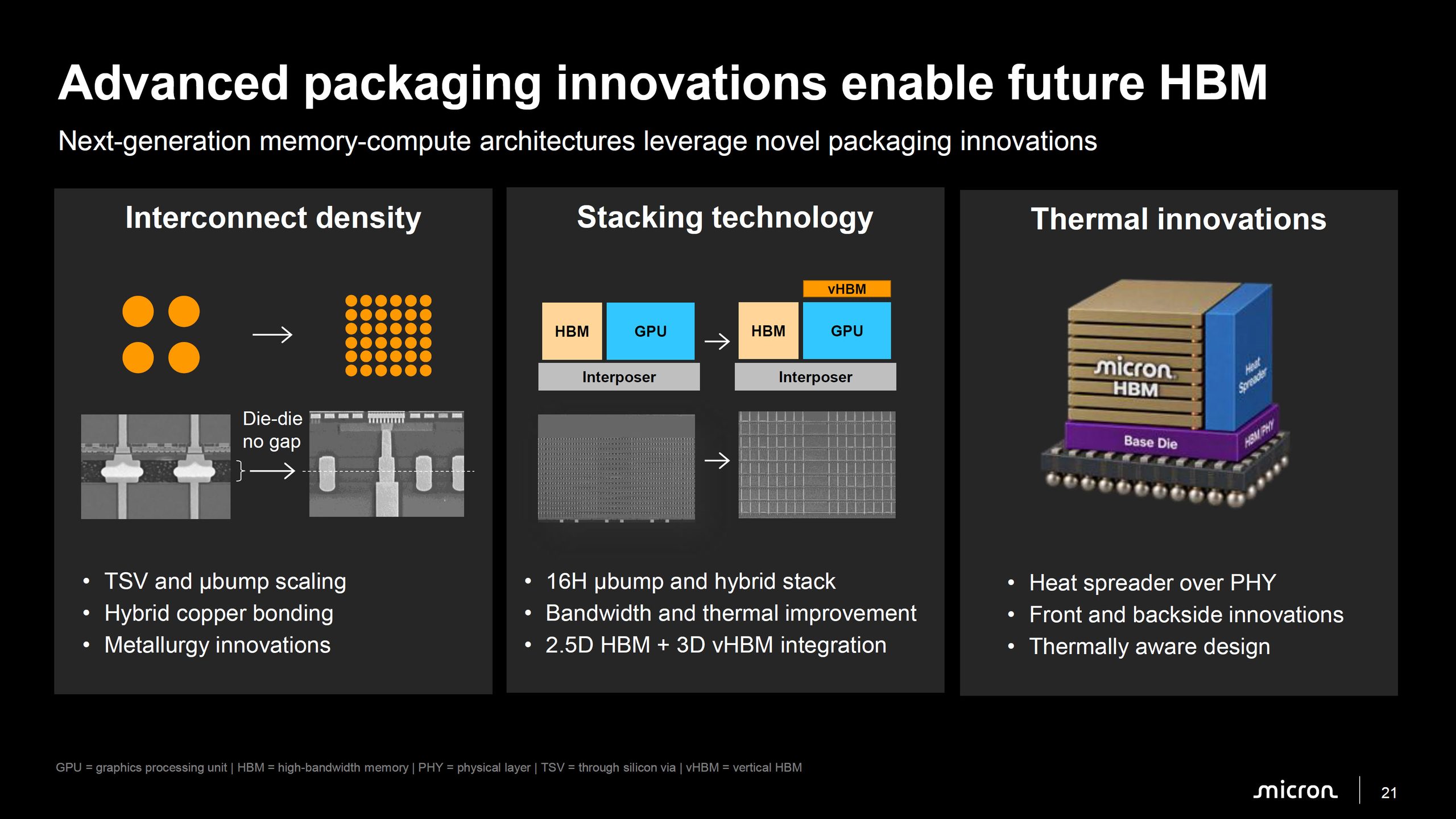 Slide sur les innovations en packaging pour les futures HBM, montrant la densité d'interconnexion et les solutions thermiques.