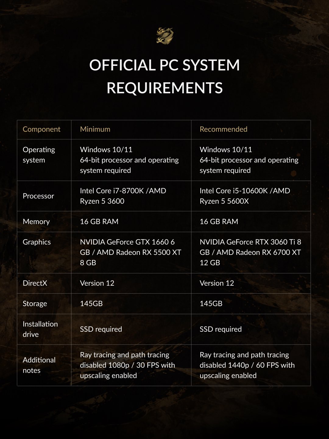 Tableau de configuration PC officielle pour Phantom Blade Zero.