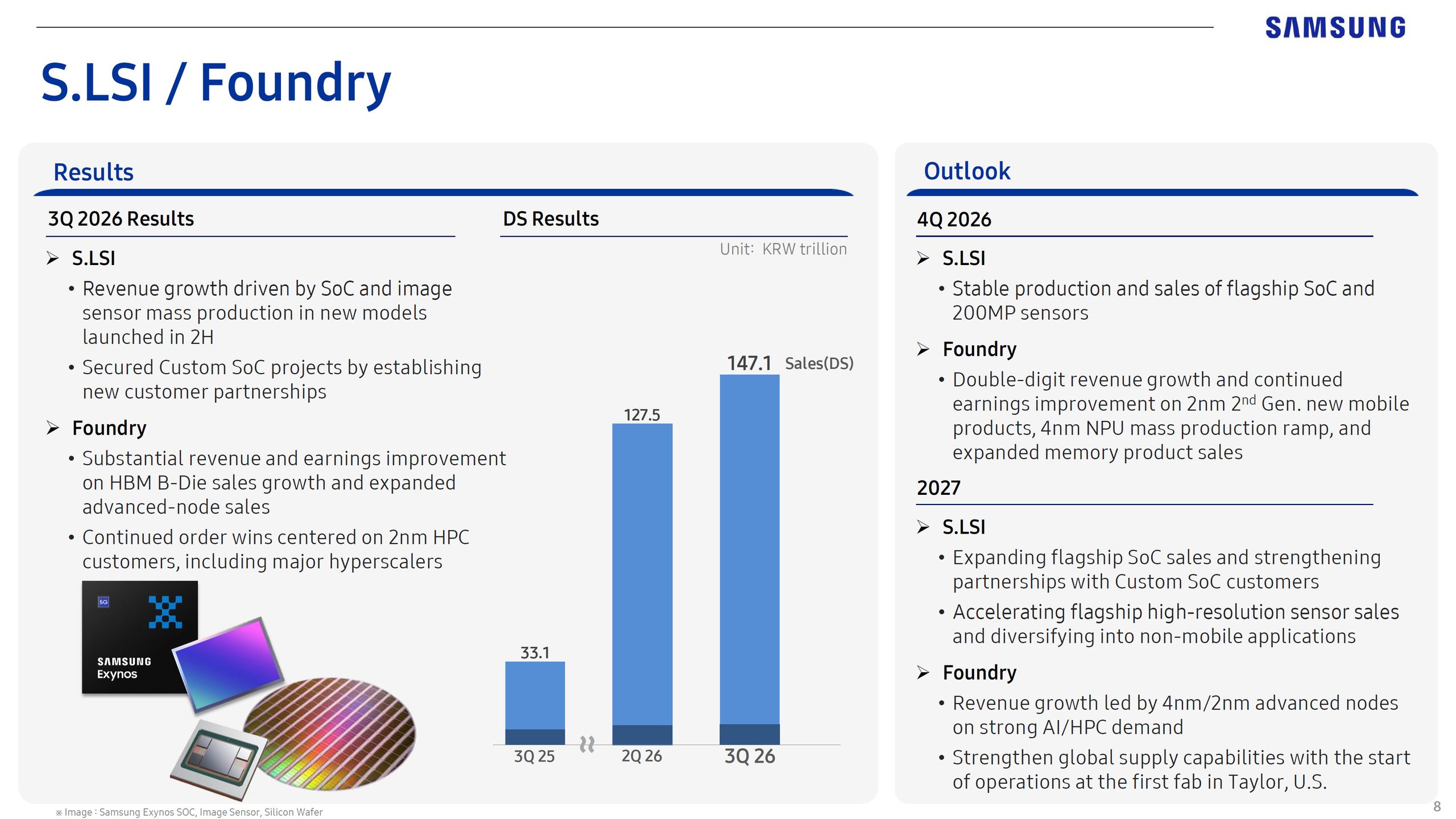 Slide Samsung sur les résultats S.LSI / Foundry au 3T 2026, affichant Exynos et des composants.