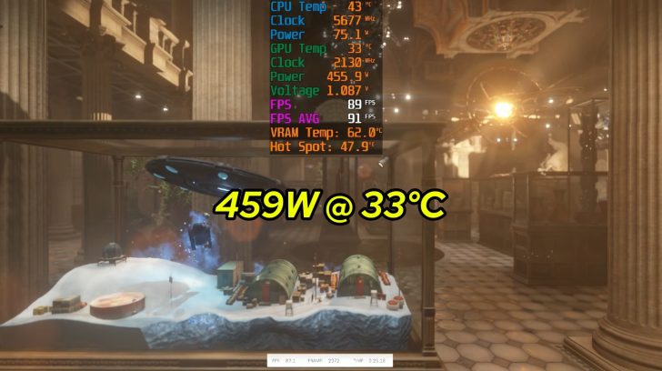 Capture d'écran d'un benchmark 3DMark avec des données de températures CPU/GPU, fréquences, consommation et FPS. Un texte jaune indique '459W @ 33°C'.