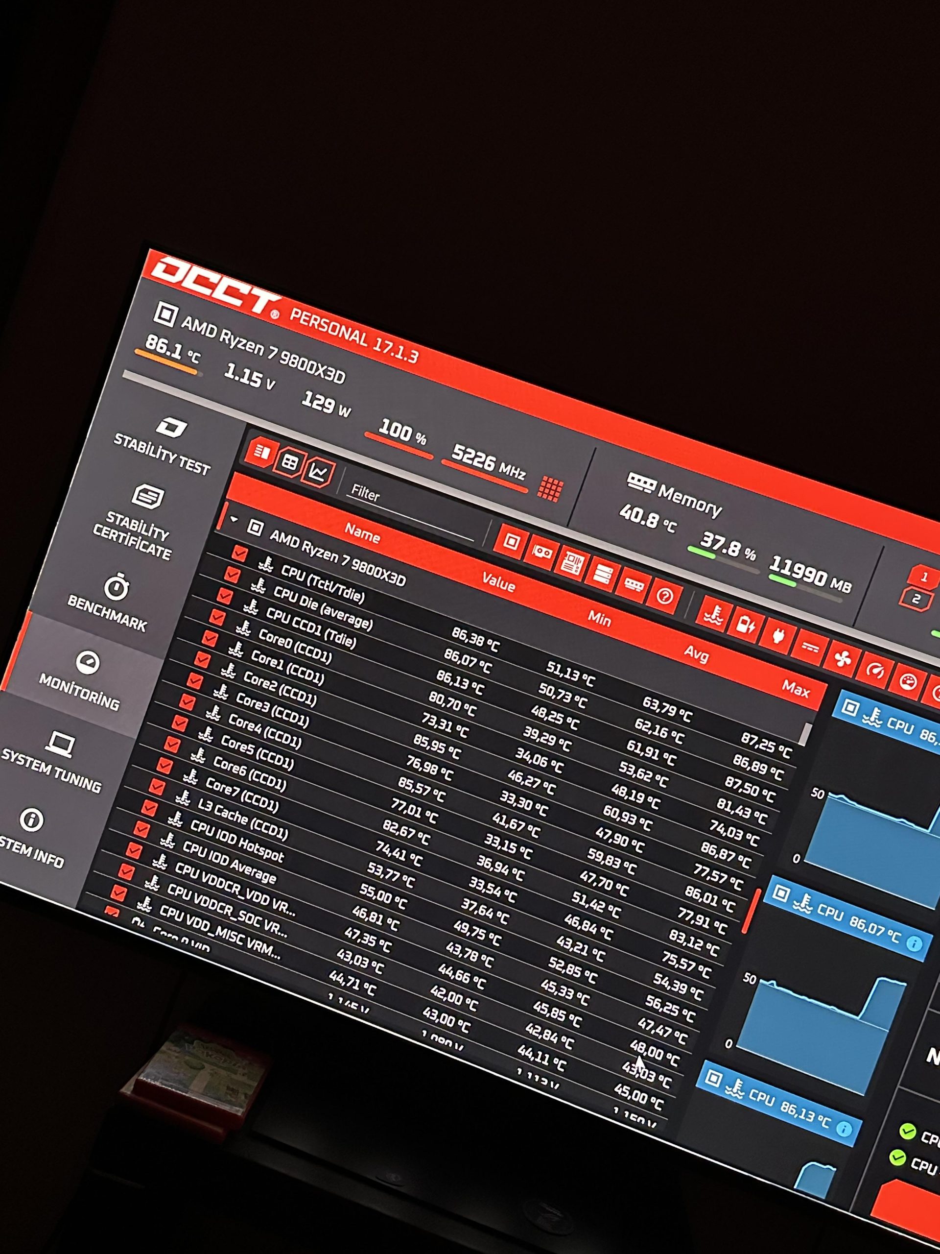 L'écran du logiciel OCCT montre un processeur AMD Ryzen 7 9800X3D fonctionnant à 5226 MHz avec une température de 86.1°C, une tension de 1.15V et une consommation de 129W.