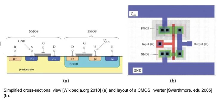 A diagram shows the cross-sectional view (a) and layout (b) of a CMOS inverter, depicting NMOS and PMOS transistors with labels 'GND' and 'V_DD'.