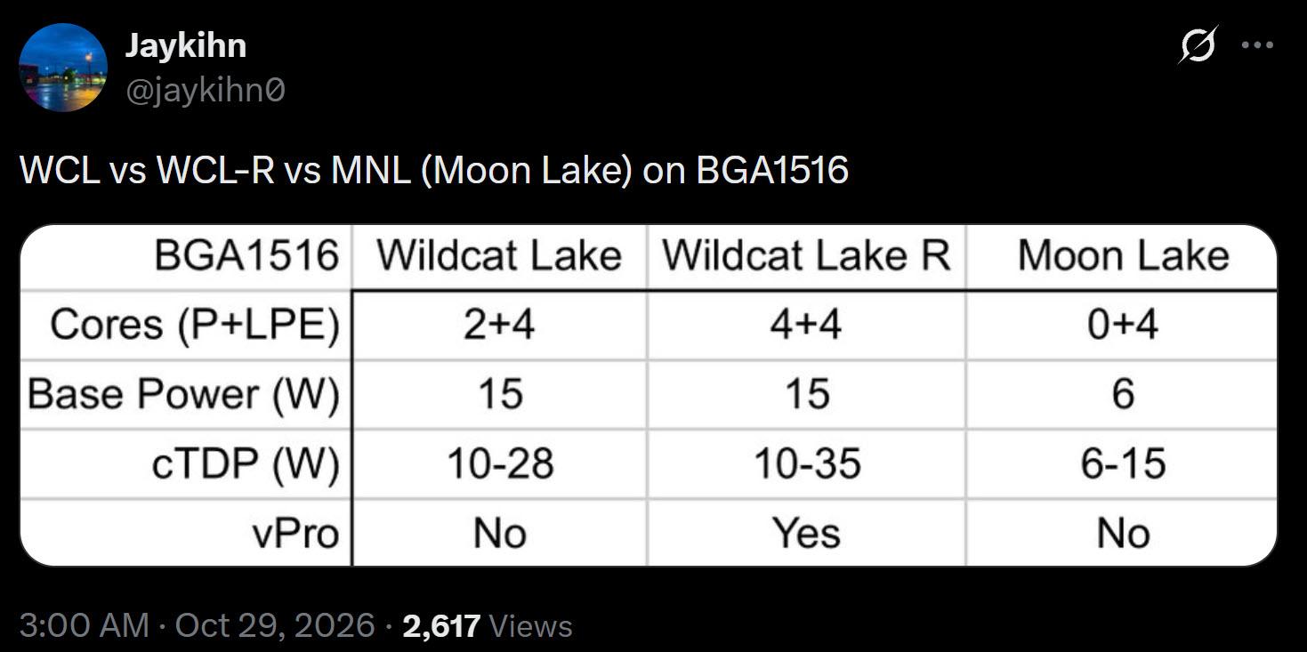 Tableau comparatif des spécifications des familles Wildcat Lake, Wildcat Lake R et Moon Lake sur socket BGA1516.