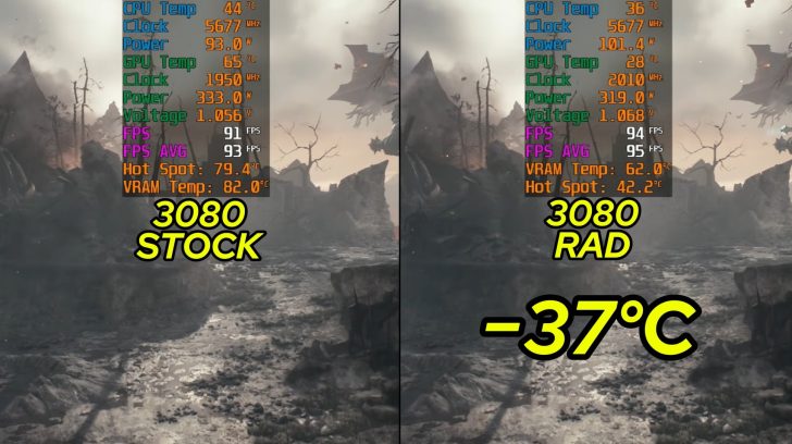 Comparaison de températures d'une NVIDIA GeForce RTX 3080 : '3080 STOCK' avec 93 FPS et 79.4°C, et '3080 RAD' avec 95 FPS et 42.2°C, soit une différence de -37°C.