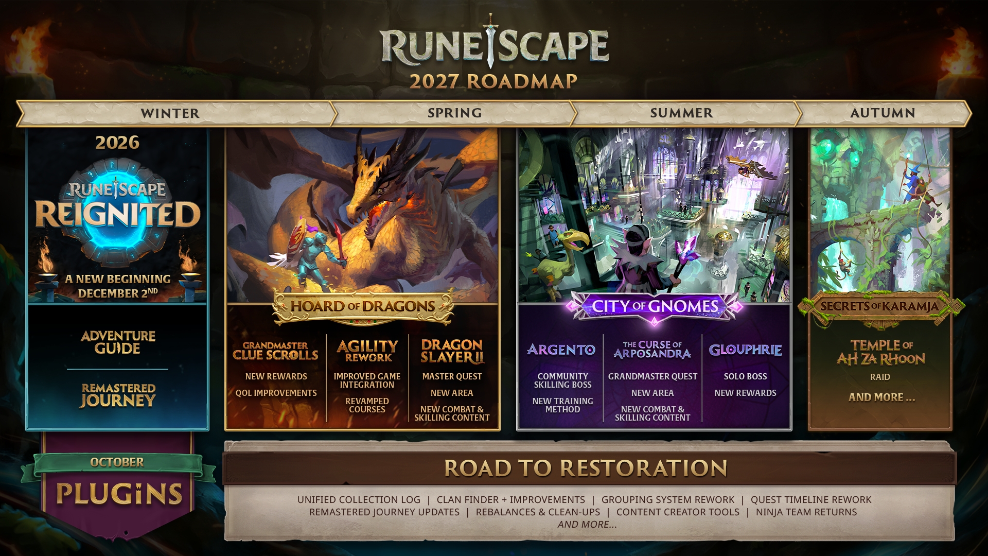 Une image de la 'Feuille de route RuneScape 2027' montre les mises à jour sur quatre saisons, incluant 'RuneScape Reignited' en hiver 2026, 'Hoard of Dragons' au printemps, 'City of Gnomes' en été, et 'Secrets of Karamja' en automne, avec de nouvelles quêtes, zones et extensions de contenu.