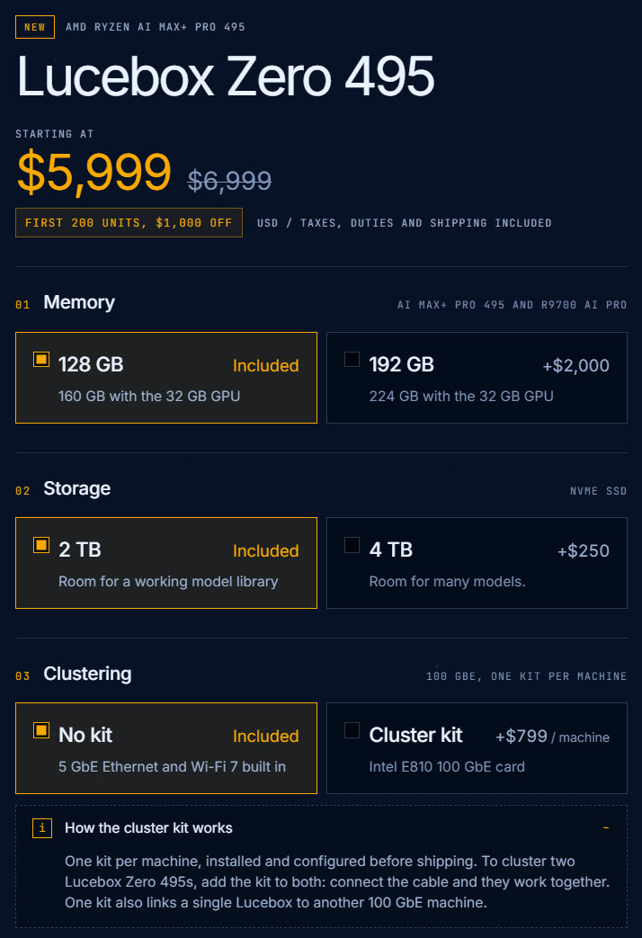 A promotional image for the AMD Ryzen AI Max+ Pro 495 Lucebox Zero 495 shows a starting price of $5,999, with options for 128 GB memory, 2 TB storage, and no clustering kit included.