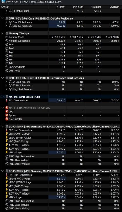Logiciel HWiNFO affichant l'état des capteurs pour un Intel Core i9-14900HX, montrant les résidences C-State, les timings mémoire et les températures pour MSI MS-15M1 et des barrettes DDR5 Samsung M425R2GA3BB0-CWM.