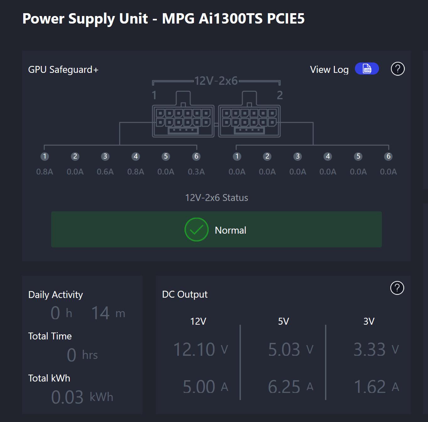 Tableau de bord affichant 'Power Supply Unit - MPG Ai1300TS PCIE5' avec un statut 'Normal'. On y voit les connexions 12V-2x6, une activité quotidienne de 14 minutes, une consommation totale de 0.03 kWh et des lectures de sortie DC.